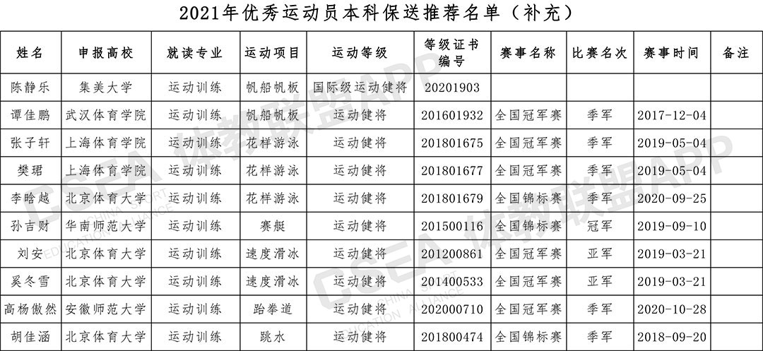保送公示名单（10人）3.jpg